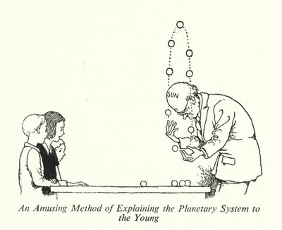 Un Método Divertido de Explicar el Sistema Planetario a los Jóvenes de William Heath Robinson