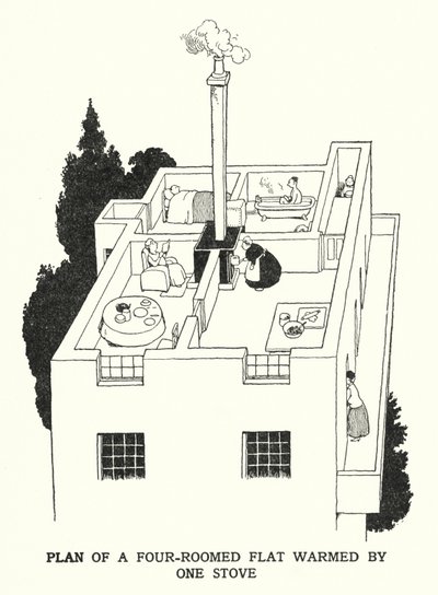 Plano de un apartamento de cuatro habitaciones calentado por una estufa de William Heath Robinson