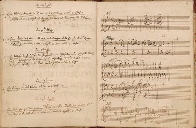 Páginas del 24 de febrero al 24 de abril de 1788 del Catálogo temático de autógrafos de Mozart de Wolfgang Amadeus Mozart
