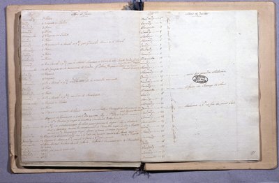 Diario de Luis XVI. Mes de junio y julio de 1791. Cuaderno 17X21 cm. Archivos Nacionales. París de XVI Louis