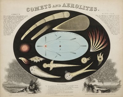 Cometas y aerolitos (meteoritos), c. 1851 de John Pardon