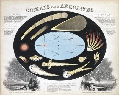 Cometas y aerolitos (Meteoros), c. 1851 de Frederick (attr. to) Barnard