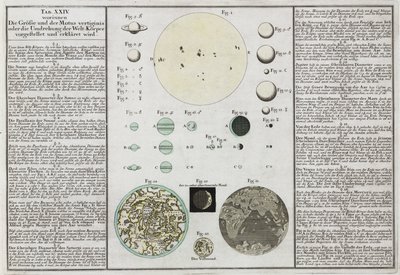 Tamaños comparativos de los planetas explicados de Frederick (attr. to) Barnard
