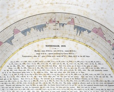 Detalle de la curva autográfica para Tottenham, Londres de Frederick (attr. to) Barnard