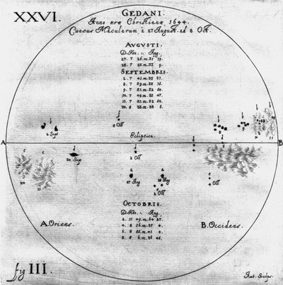 Dibujos de manchas solares, 27 de agosto - 8 de octubre de 1644 de Frederick (attr. to) Barnard