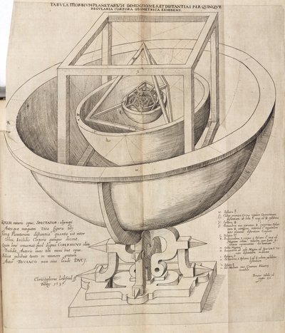 Modelo del universo de Kepler de Frederick (attr. to) Barnard