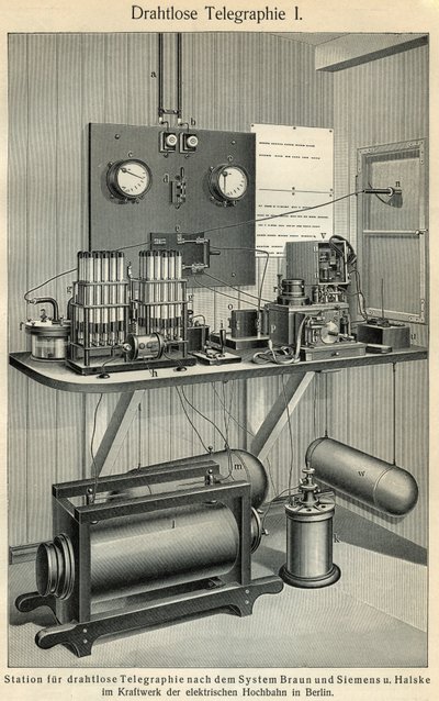 Progreso de las telecomunicaciones: tablero de ciencia y tecnología representando una antigua estación telegráfica. Ilustración tomada de 