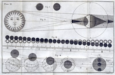 Eclipses solares y lunares de Frederick (attr. to) Barnard