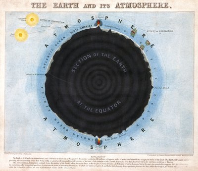 La Tierra y su atmósfera de Frederick (attr. to) Barnard