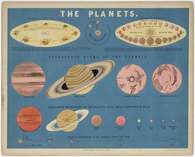 Los planetas, c. 1860 de John Pardon