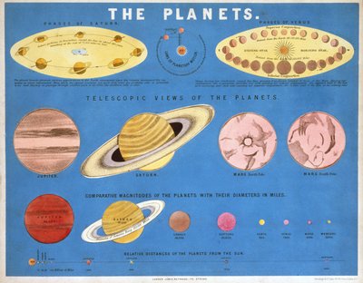 Los planetas, c. 1860 de Frederick (attr. to) Barnard