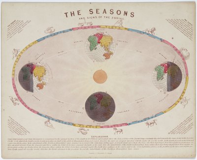 Las estaciones y los signos del zodiaco, c. 1855 de John Pardon