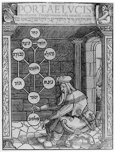 Cabalista judío sosteniendo un Sephirot, copia de una ilustración de Portae Lucis por Paul Ricius, Augsburgo 1516, utilizada en una Historia de la Magia, publicada a finales del siglo XIX de after German School