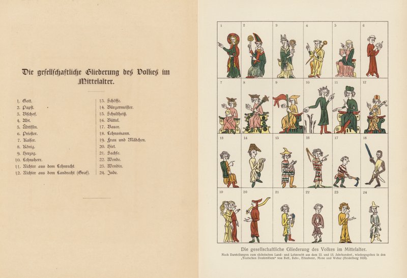 Jerarquía de la sociedad en la Edad Media (litografía en color) de (after) German School