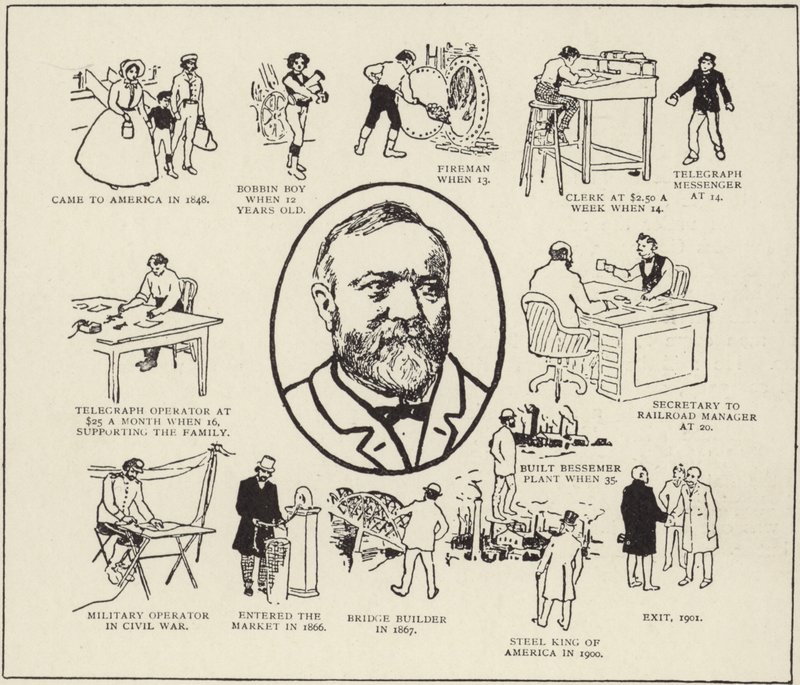 La historia del Sr. Andrew Carnegie de American School