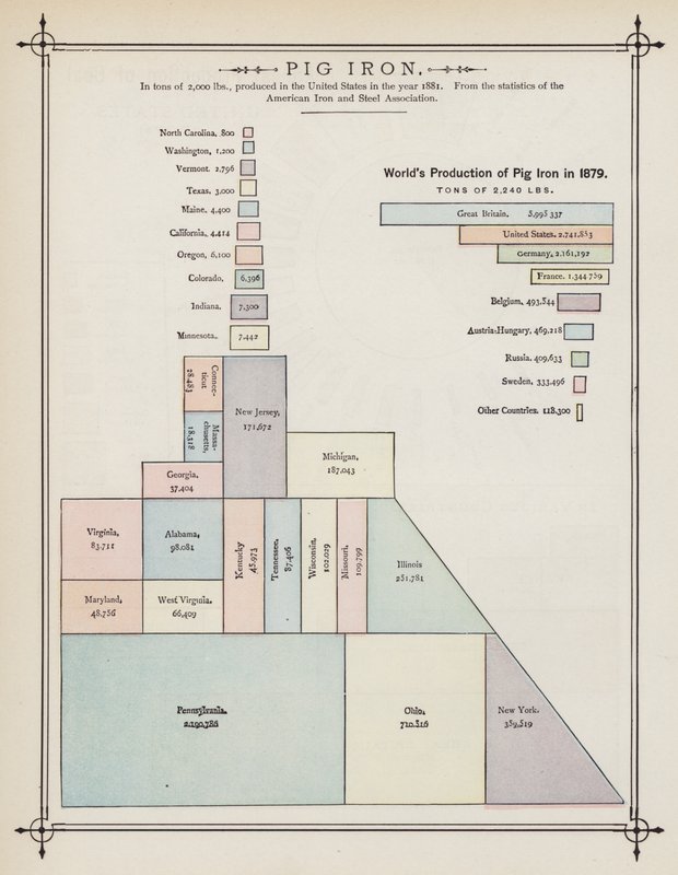 Producción mundial de arrabio en 1879 de American School