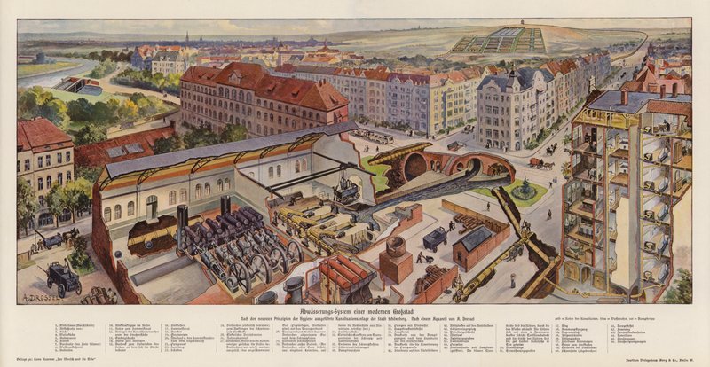 Sistema de alcantarillado de una ciudad moderna, Schoeneberg, Alemania (litografía en color) de August (after) Dressel