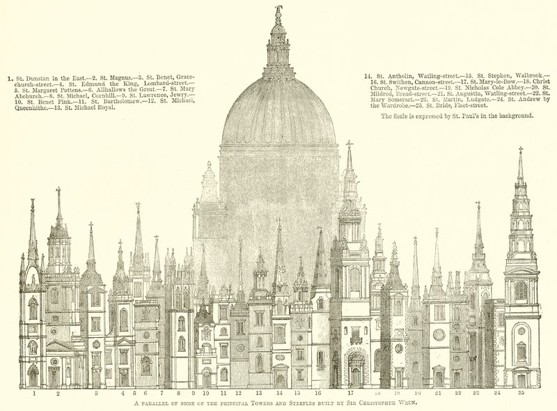 Paralelo de algunas de las principales torres y campanarios construidos por Sir Christopher Wren de English School