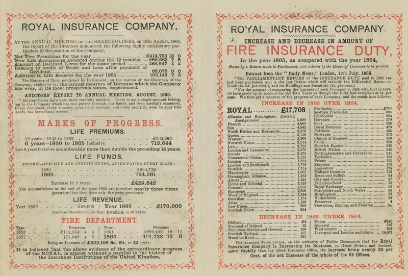 Anuncio de la Royal Insurance Company de English School