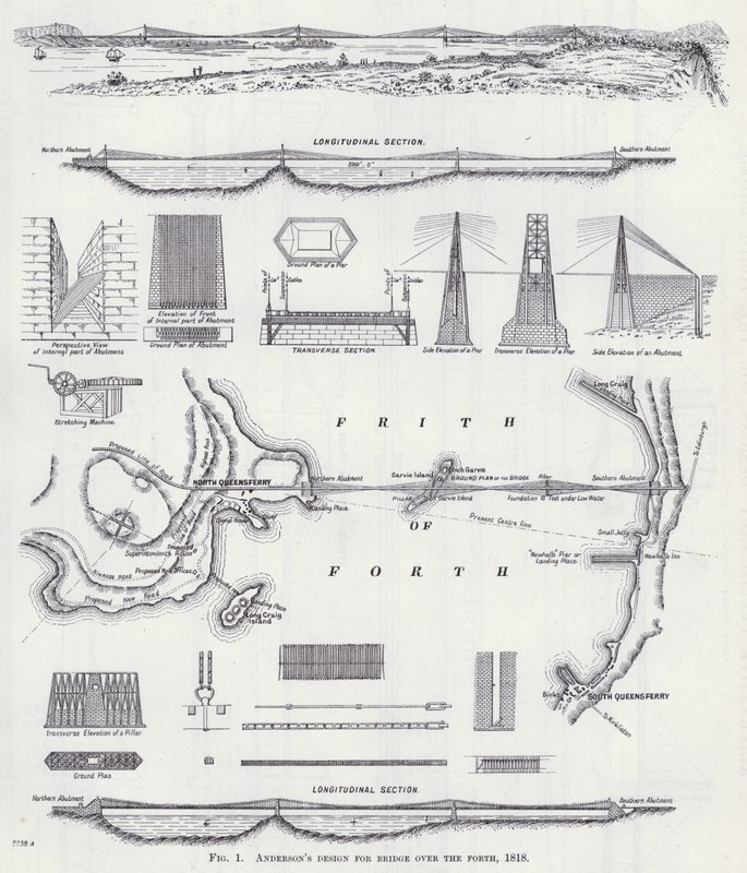 Diseño de Anderson para el puente sobre el Forth de English School