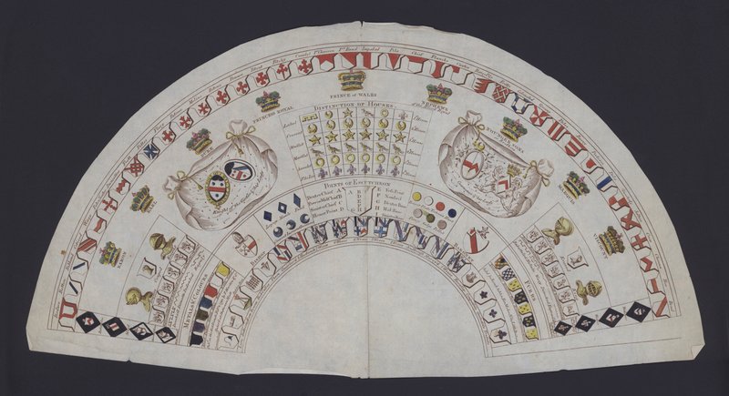 Gráfico que muestra los rangos y símbolos heráldicos de la aristocracia británica de English School