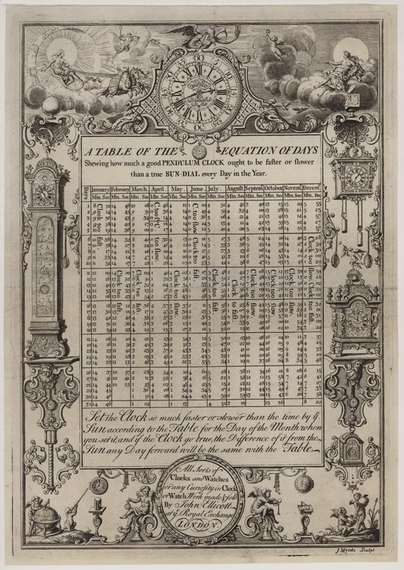 Relojeros, John Ellicott, tarjeta comercial de English School