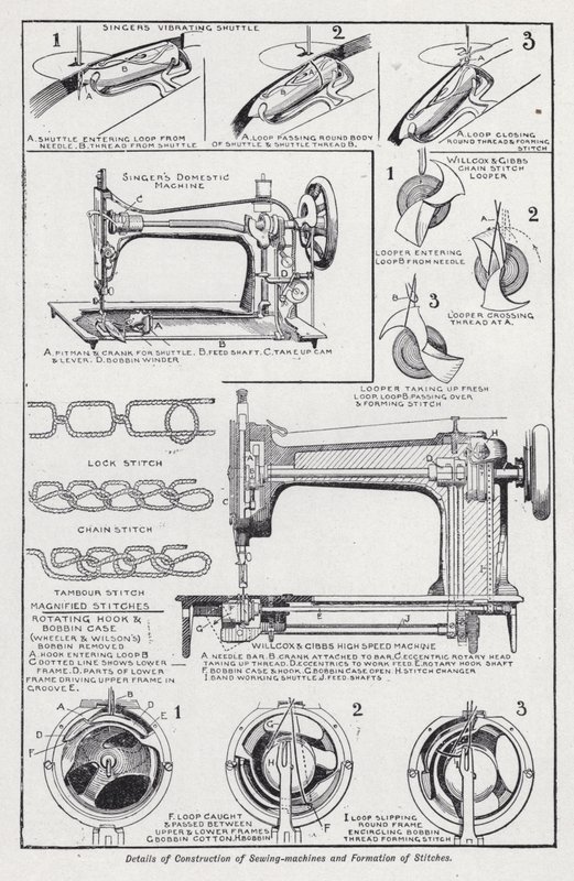 Detalles de construcción de máquinas de coser y formación de puntadas de English School