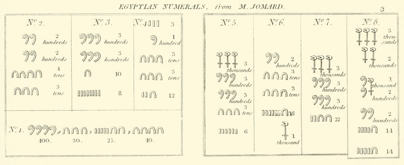 Números Egipcios, de M Jomard de English School