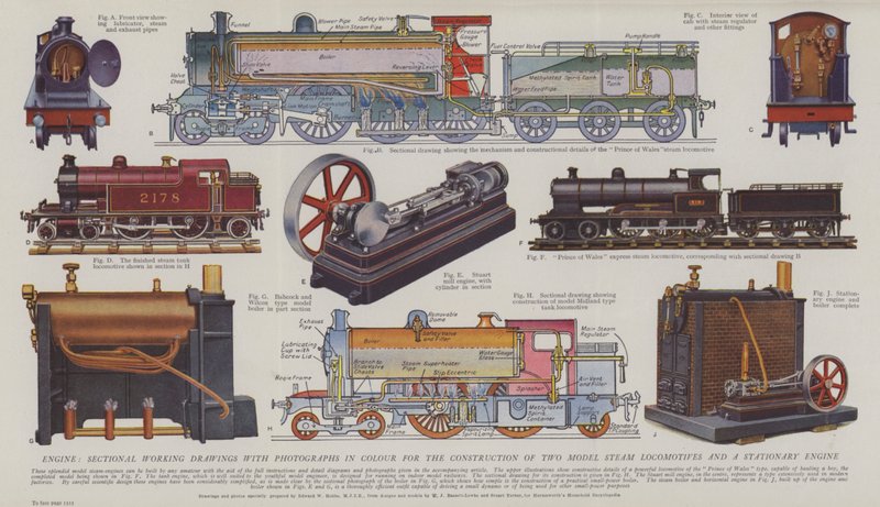 Motor, dibujos de trabajo seccionales con fotografías en color para la construcción de dos locomotoras de vapor modelo y un motor estacionario (litografía en color) de English School