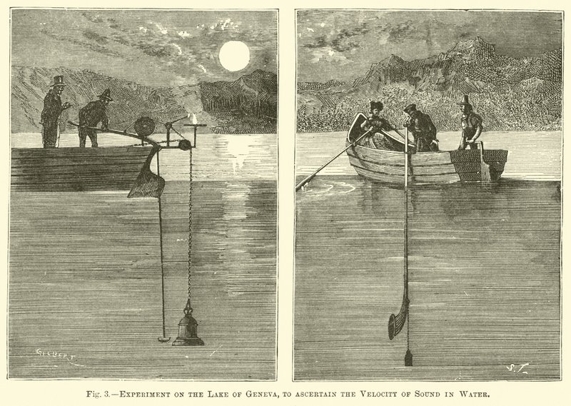 Experimento en el lago de Ginebra, para determinar la velocidad del sonido en el agua de English School