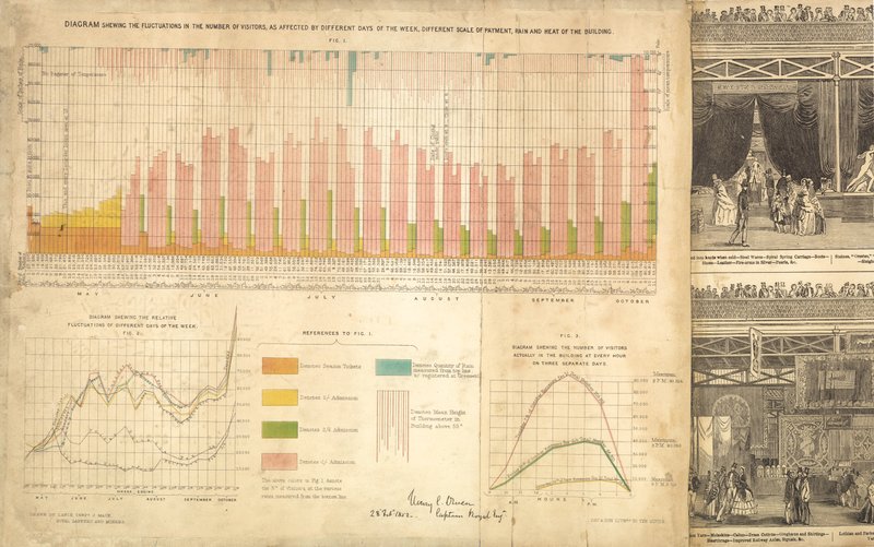 Gran Exposición 1851 de English School