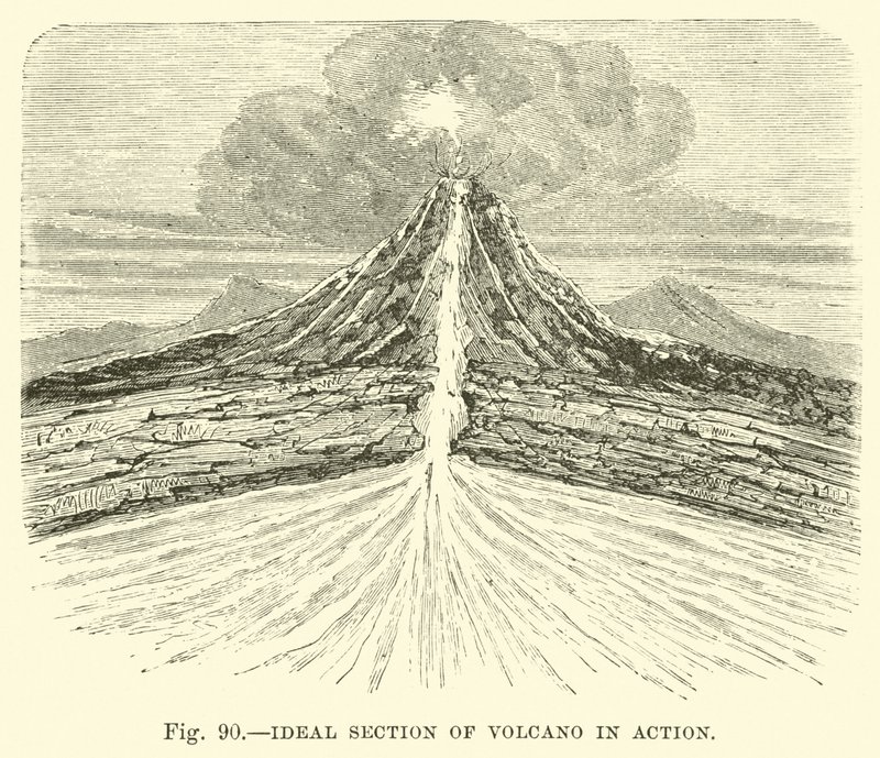 Sección ideal de un volcán en acción de English School
