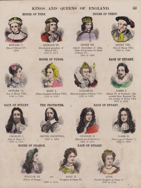 Reyes y Reinas de Inglaterra, y sus dinastías de English School