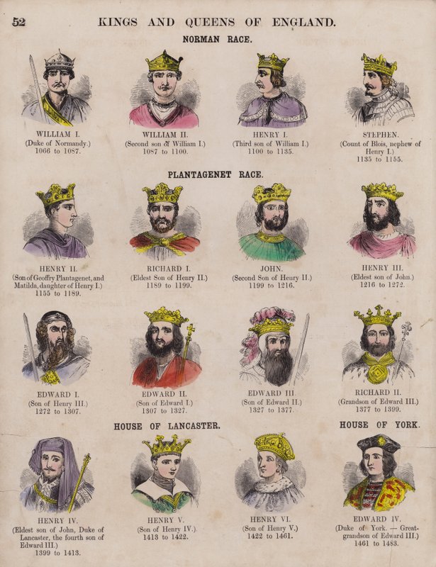 Reyes y Reinas de Inglaterra, y sus dinastías de English School