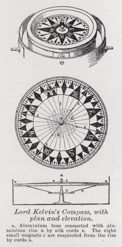 Brújula de Lord Kelvin, con plano y elevación de English School