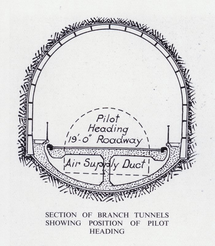Túnel Mersey: Sección de túneles ramales mostrando la posición del encabezado piloto de English School