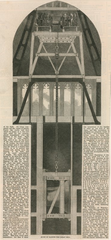 Modo de levantar la gran campana en la Torre del Reloj de English School