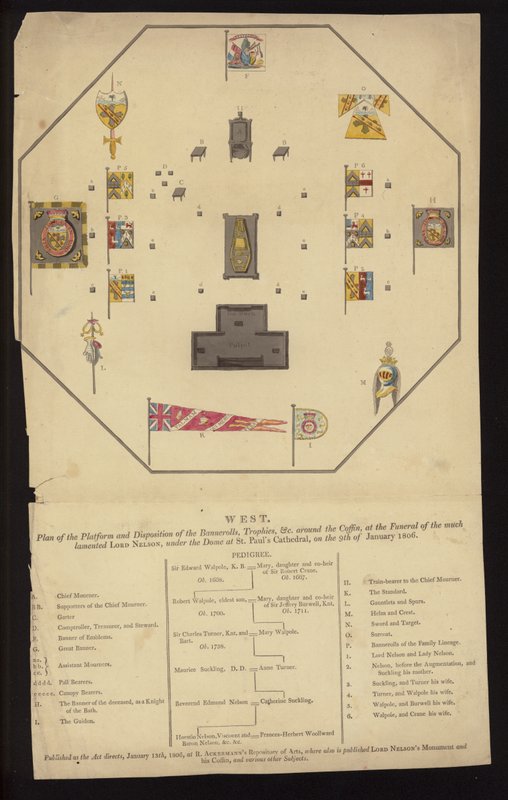 Plan para el funeral del almirante Lord Nelson, Catedral de San Pablo, Londres, 9 de enero de 1806 (grabado coloreado) de English School