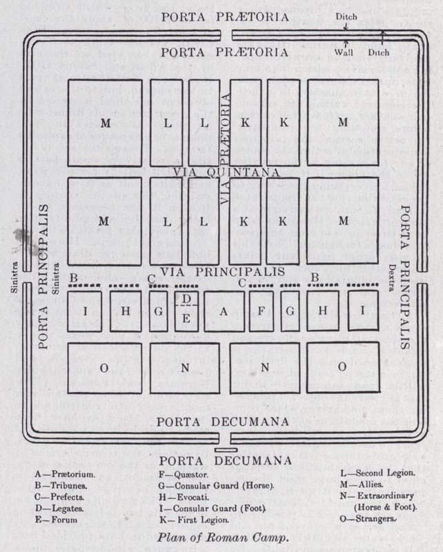 Plano de campamento romano de English School