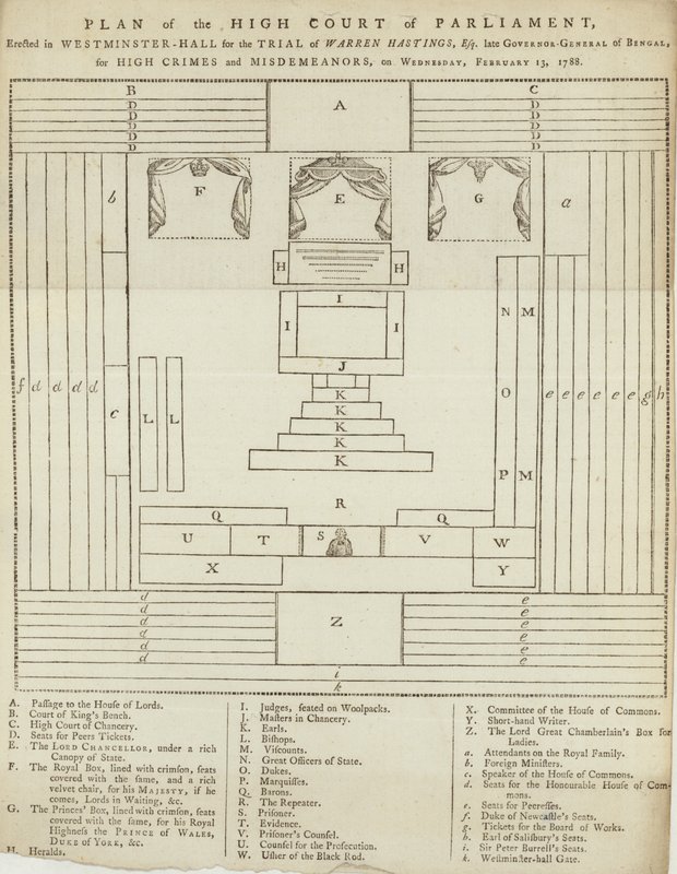 Plano del Alto Tribunal del Parlamento en Westminster Hall para el juicio de Warren Hastings de English School