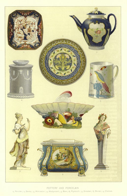 Cerámica y Porcelana de English School