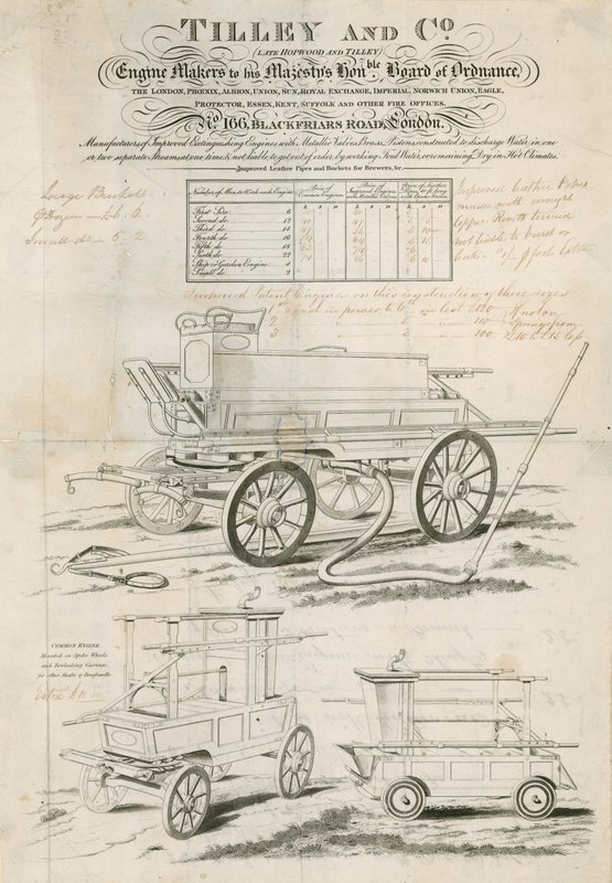 Lista de precios de Tilley and Co, fabricantes de motores de bomberos de English School