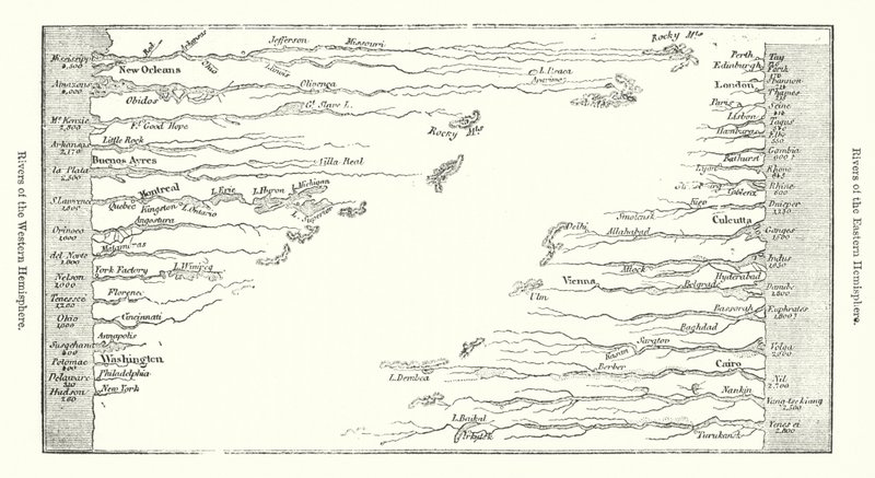 Ríos de los Hemisferios Oriental y Occidental de English School