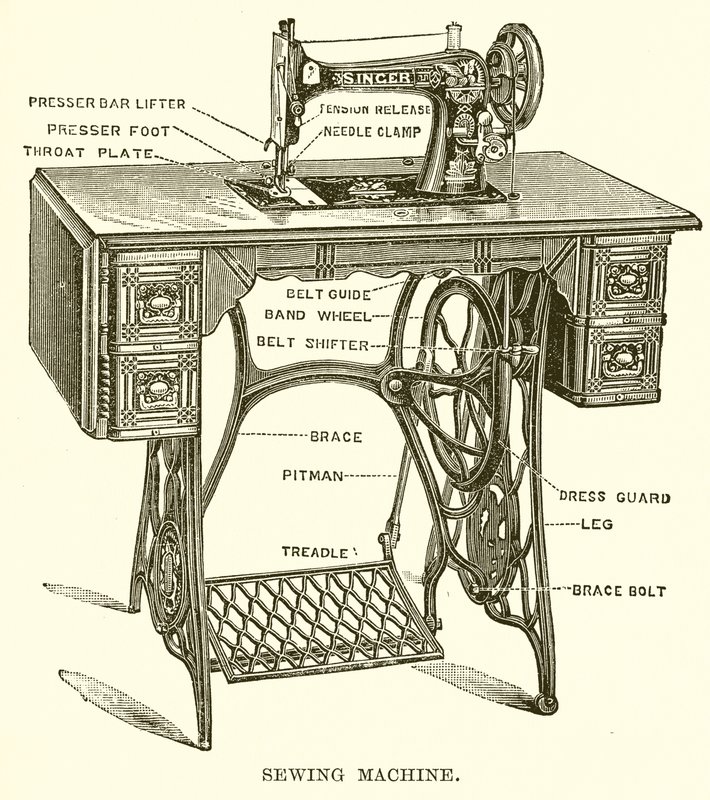 Máquina de coser de English School