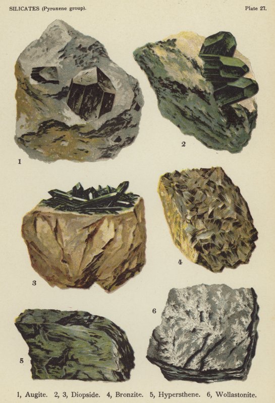 Silicatos (grupo de piroxenos), augita, diópsido, broncita, hipersteno, wollastonita de English School