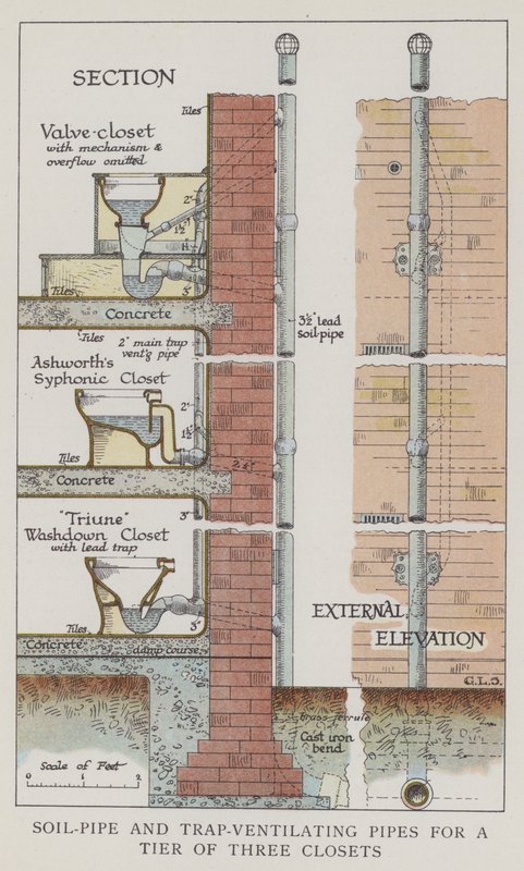 Tubería de Suelo y Tuberías de Ventilación para Tres Retretes de English School