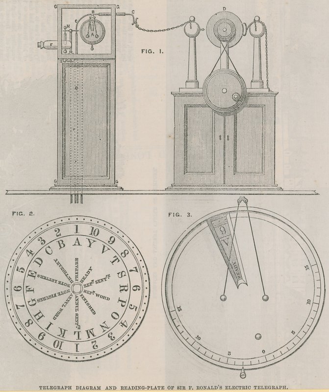 Diagrama de telégrafo y placa de lectura del telégrafo eléctrico de Sir Francis Ronalds de English School