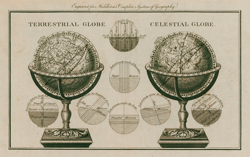 Globos terrestres y celestes (grabado) de English School