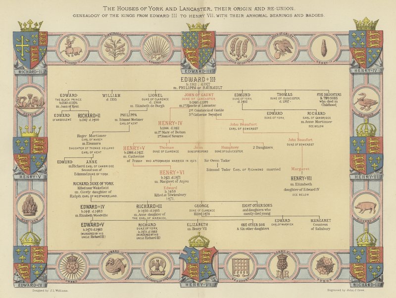 Las casas de York y Lancaster, su origen y reunificación, genealogía de los reyes desde Eduardo III hasta Enrique VII, con sus escudos de armas y emblemas de English School
