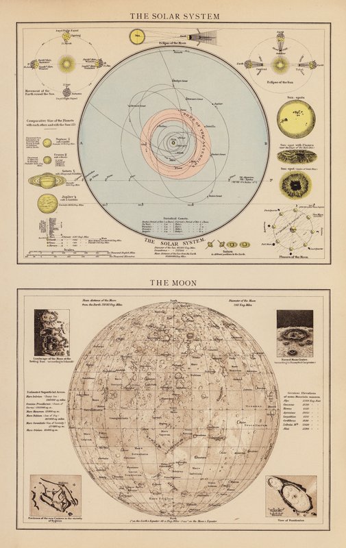 El Sistema Solar; La Luna (litografía en color) de English School